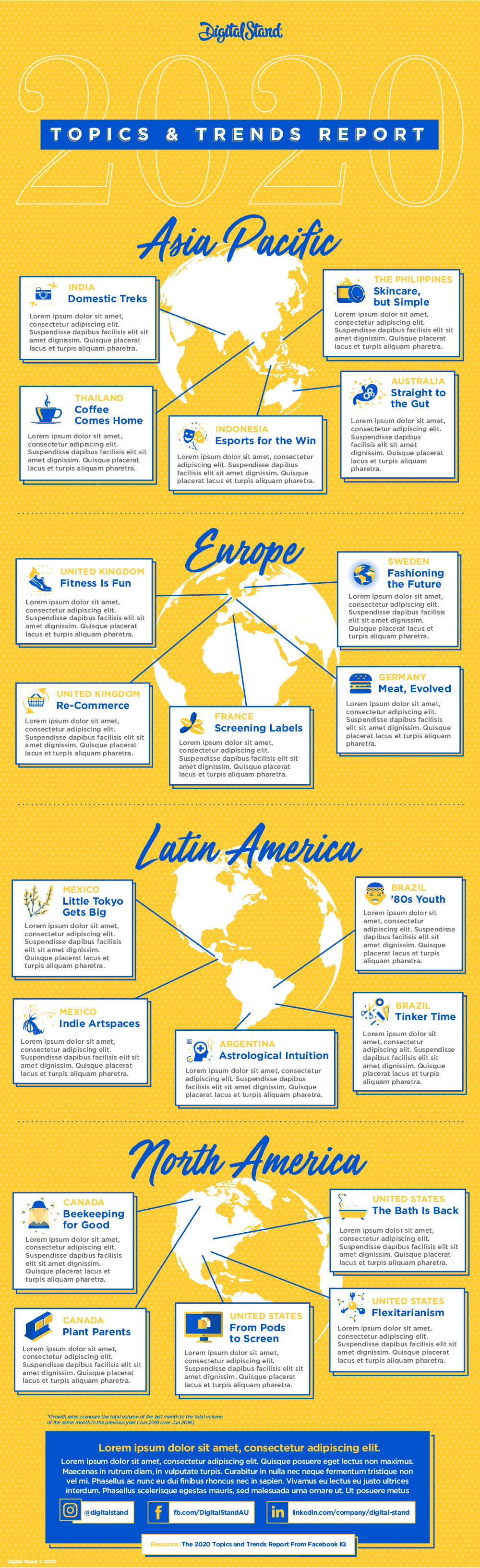 DS_Trends_infographic_Country_Global