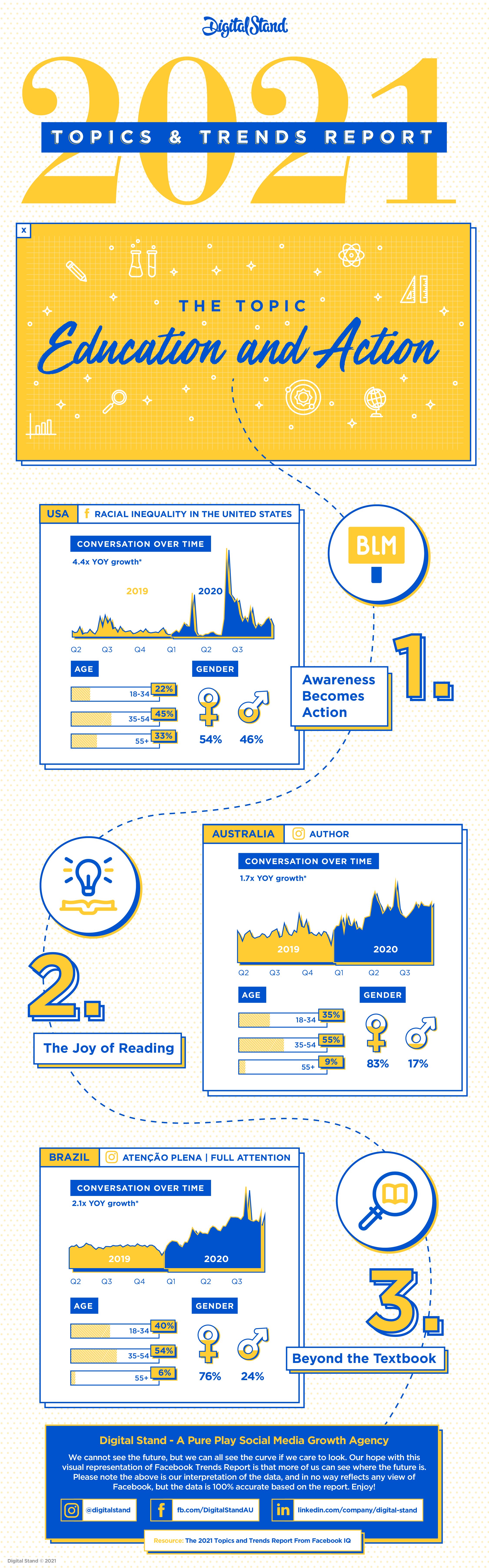 DS_Trends_infographic_Topic_EducationAction