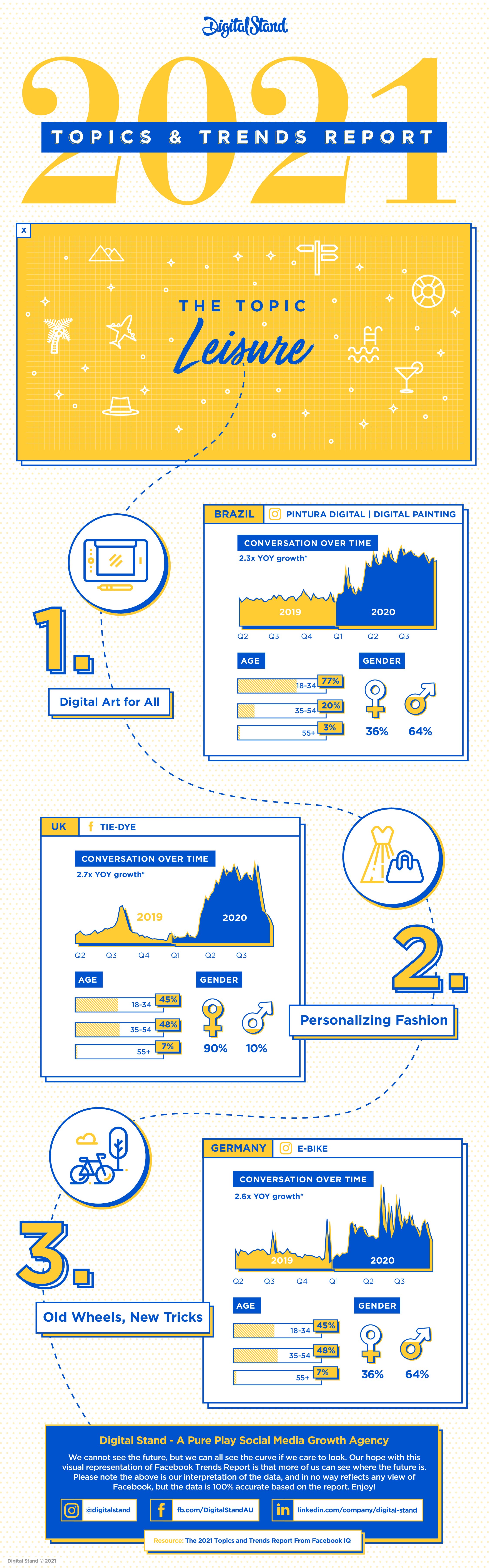 DS_Trends_infographic_Topic_Leisure