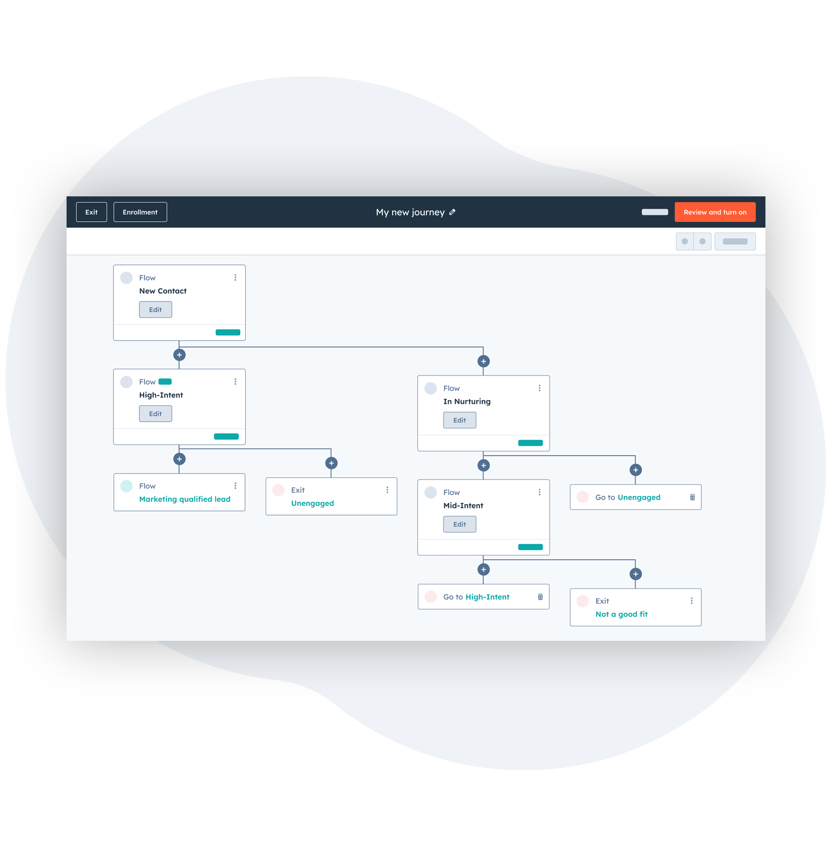 Smart CRM - Journey stage template (1) copy