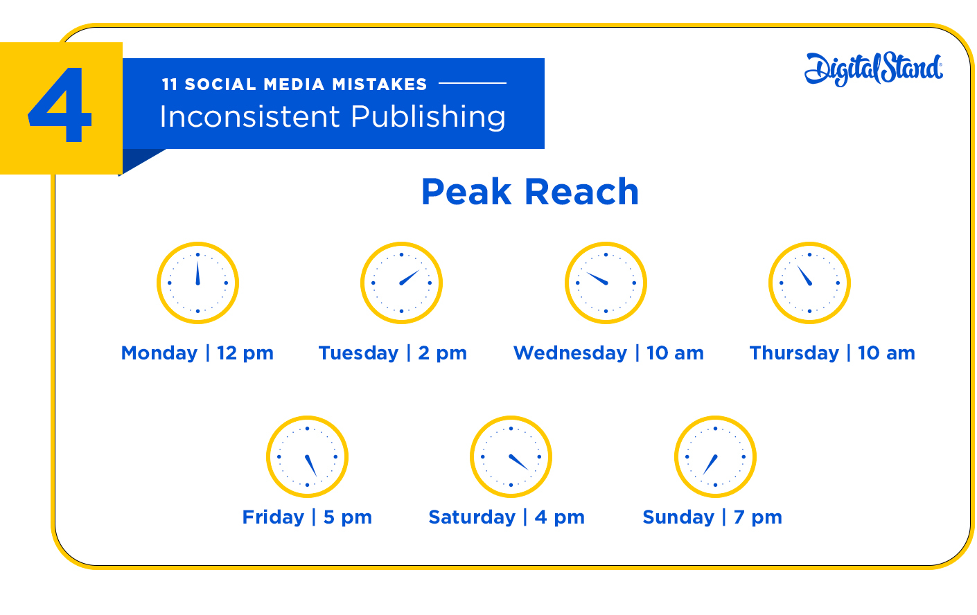 Social Media Publishing Times