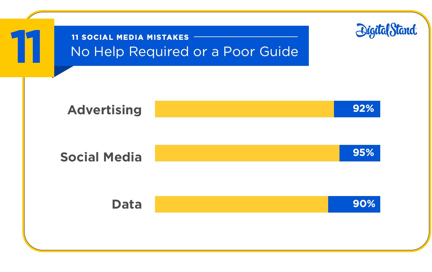 Social Media Guidance