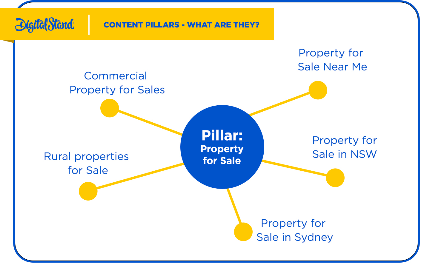 Property Pillar Page