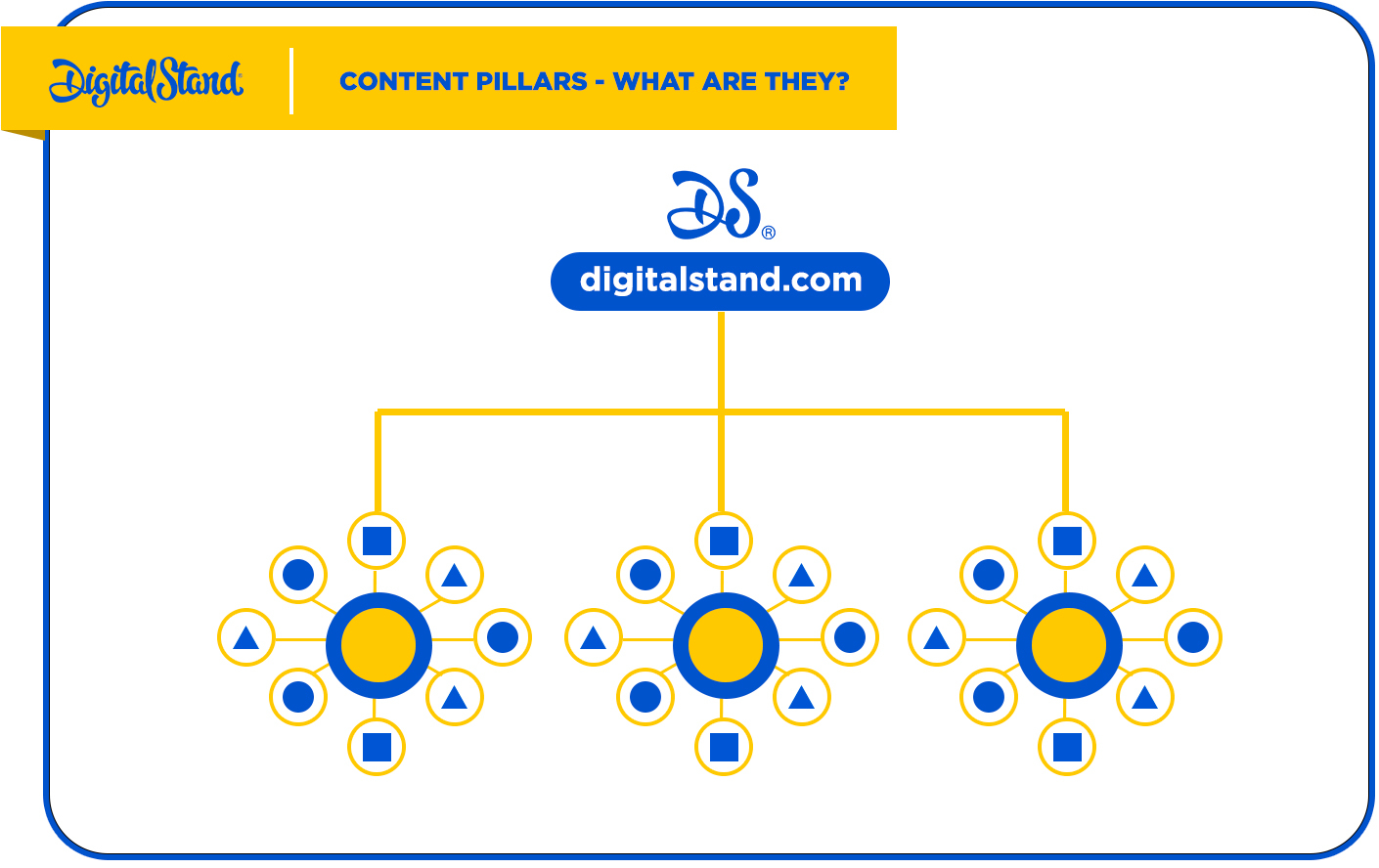 Content Pillars