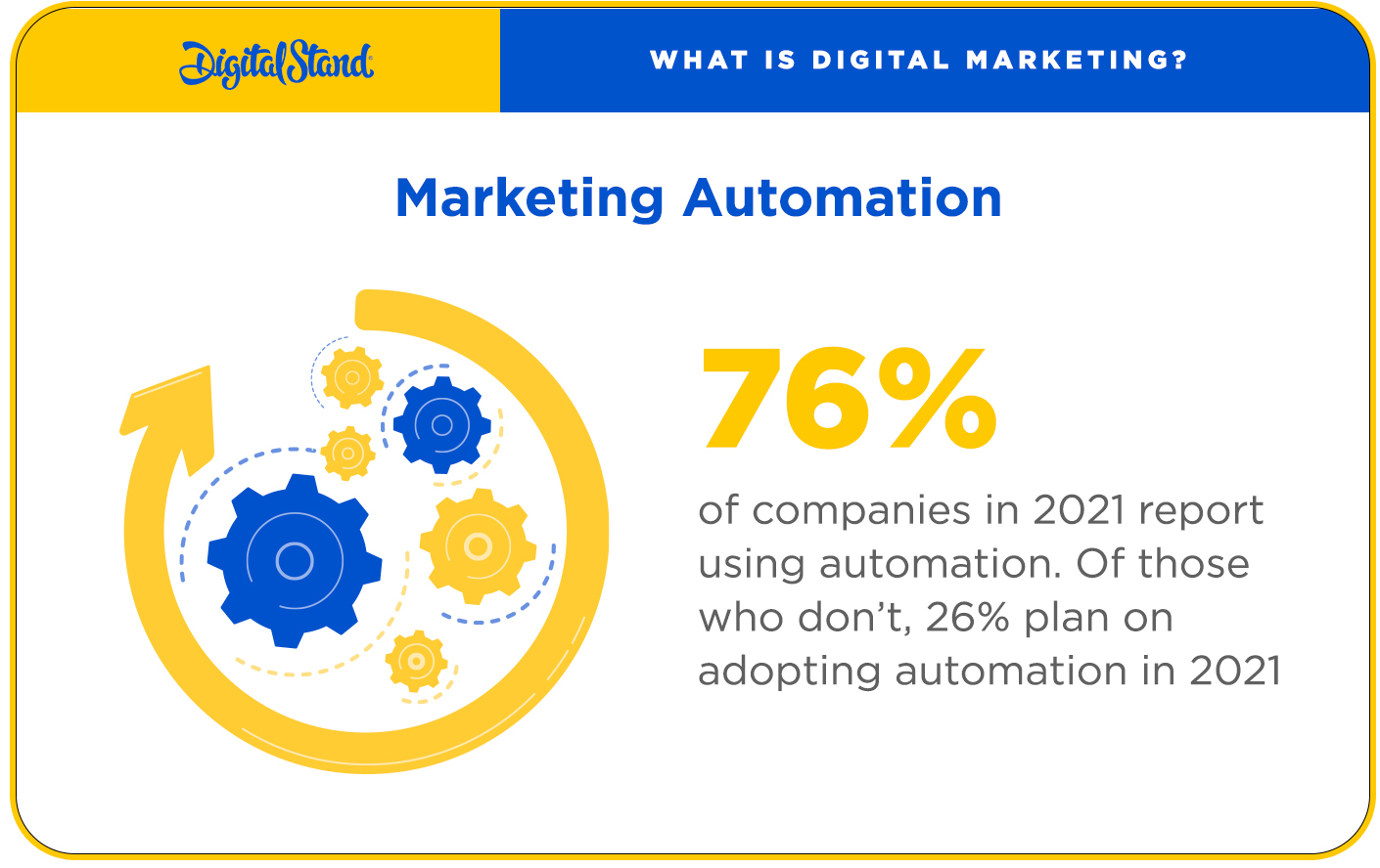 Marketing Automation