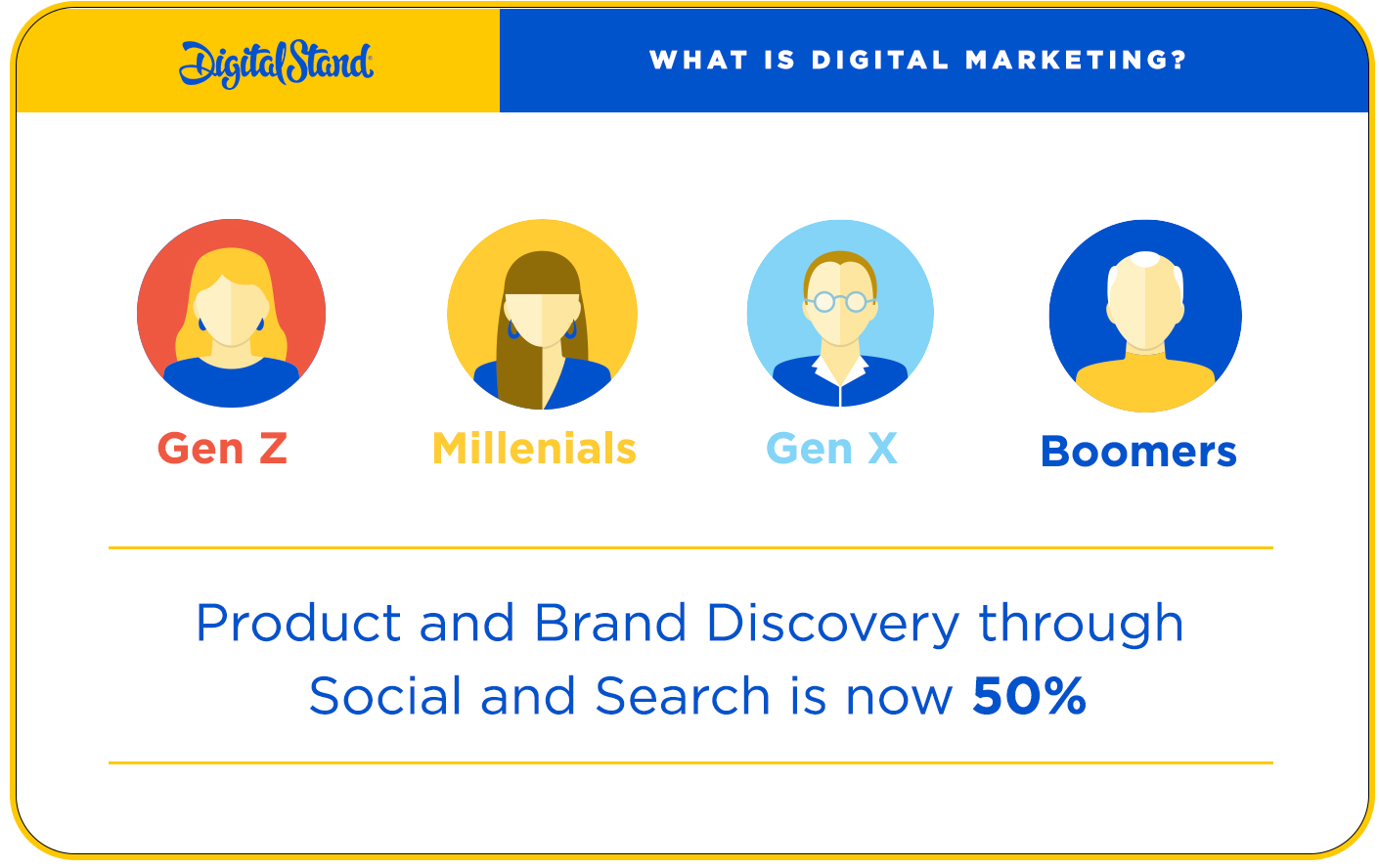 Social Media Product and Brand Discovery