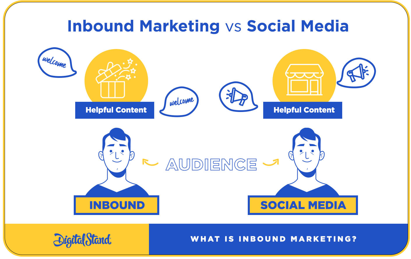 Inbound Marketing and Social Media