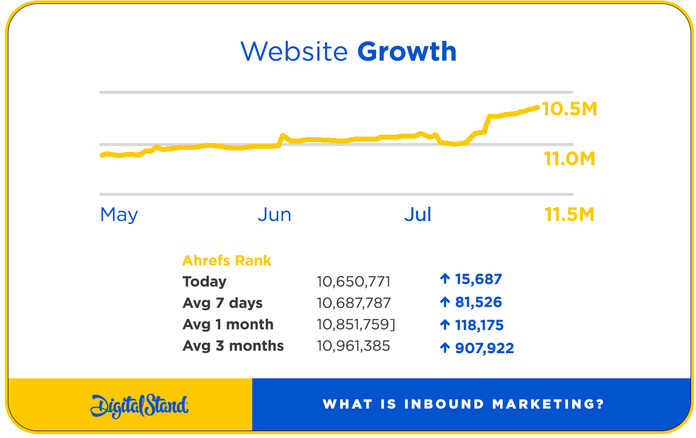 Website Growth