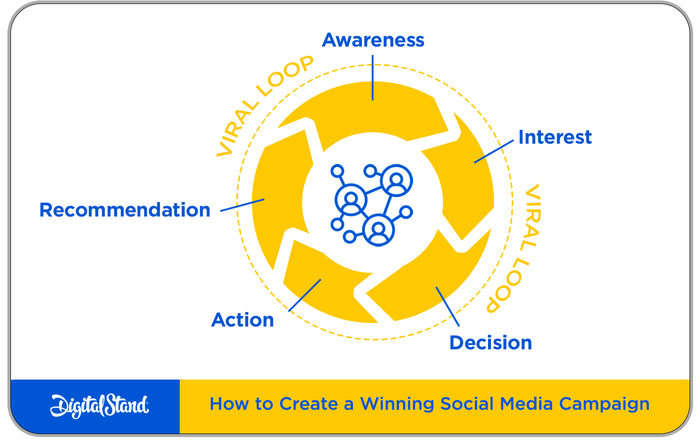 Viral Loop