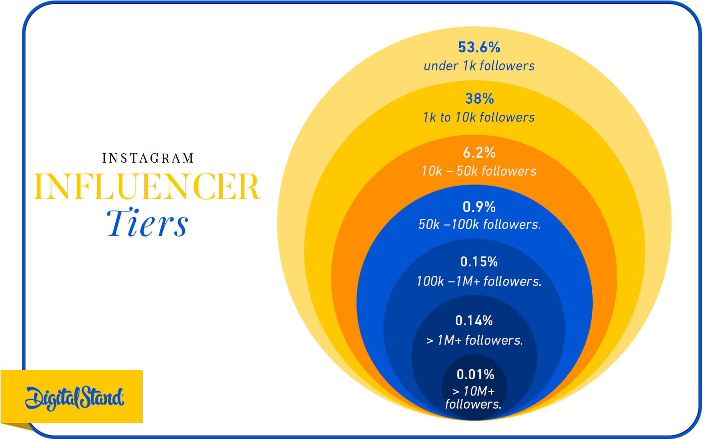 Instagram Influencer Tiers