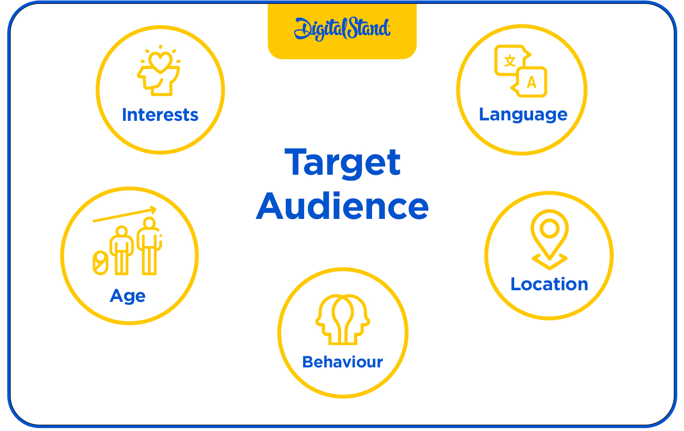 Social Media Target Audience