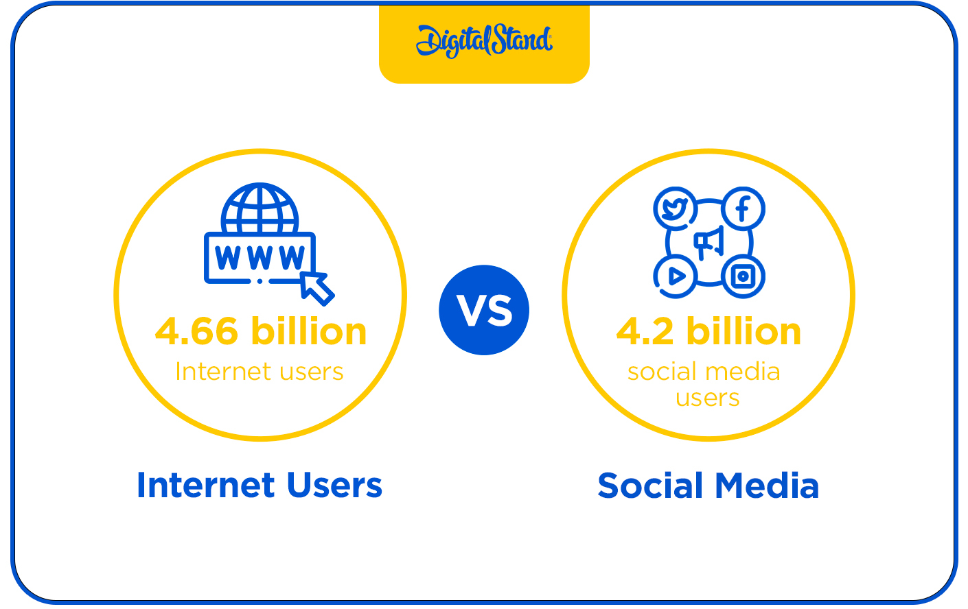 Internet Users Vs Social Media Users