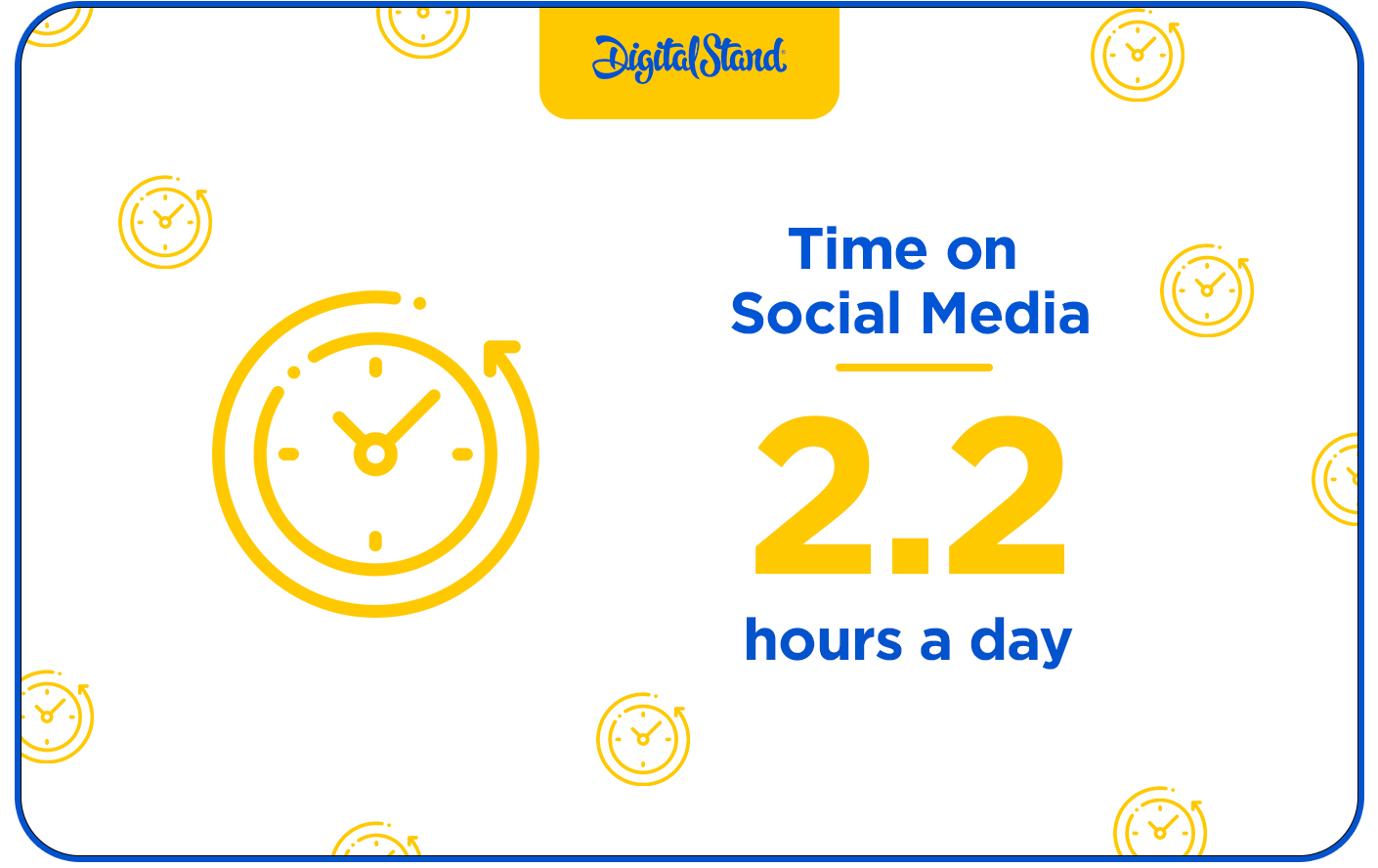 Time on Social Media