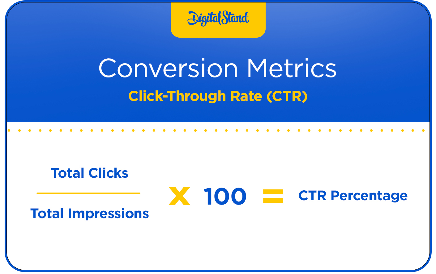 Social Media Click Through Rate