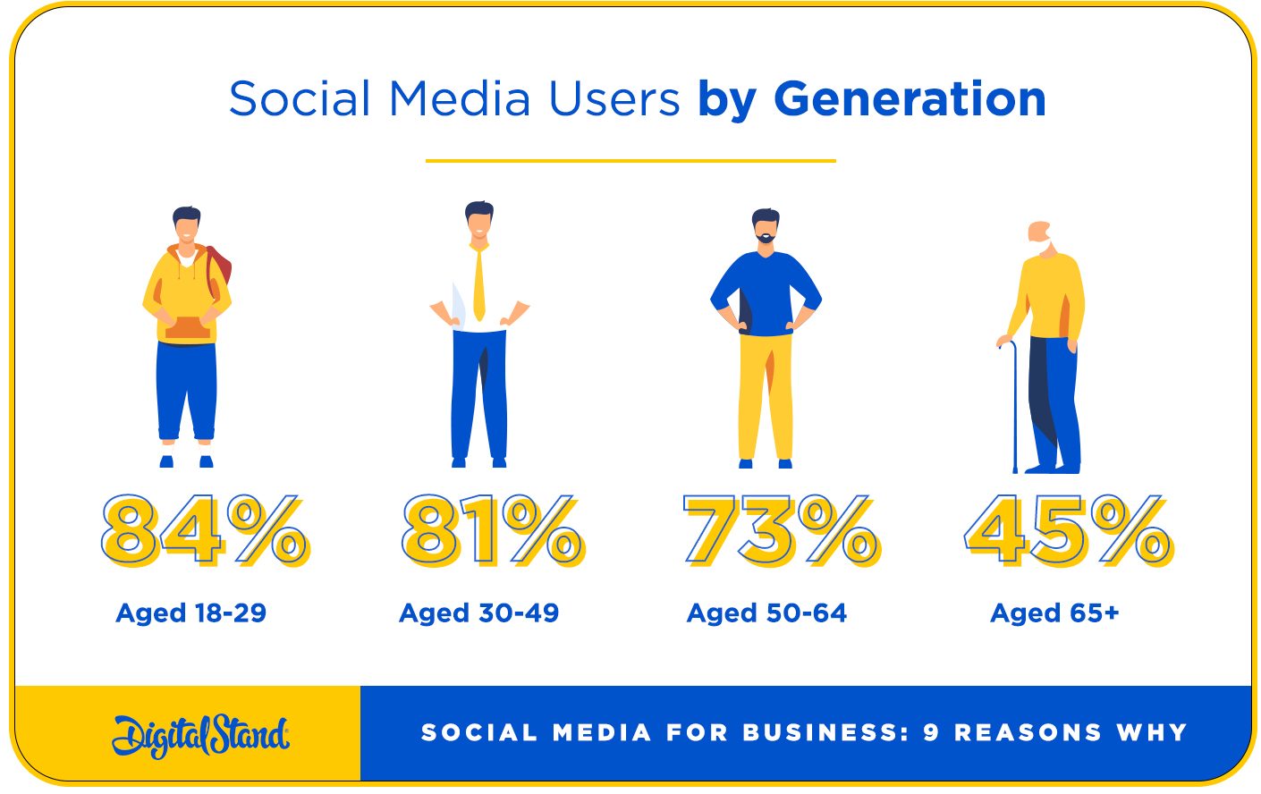 Social Media Demographic