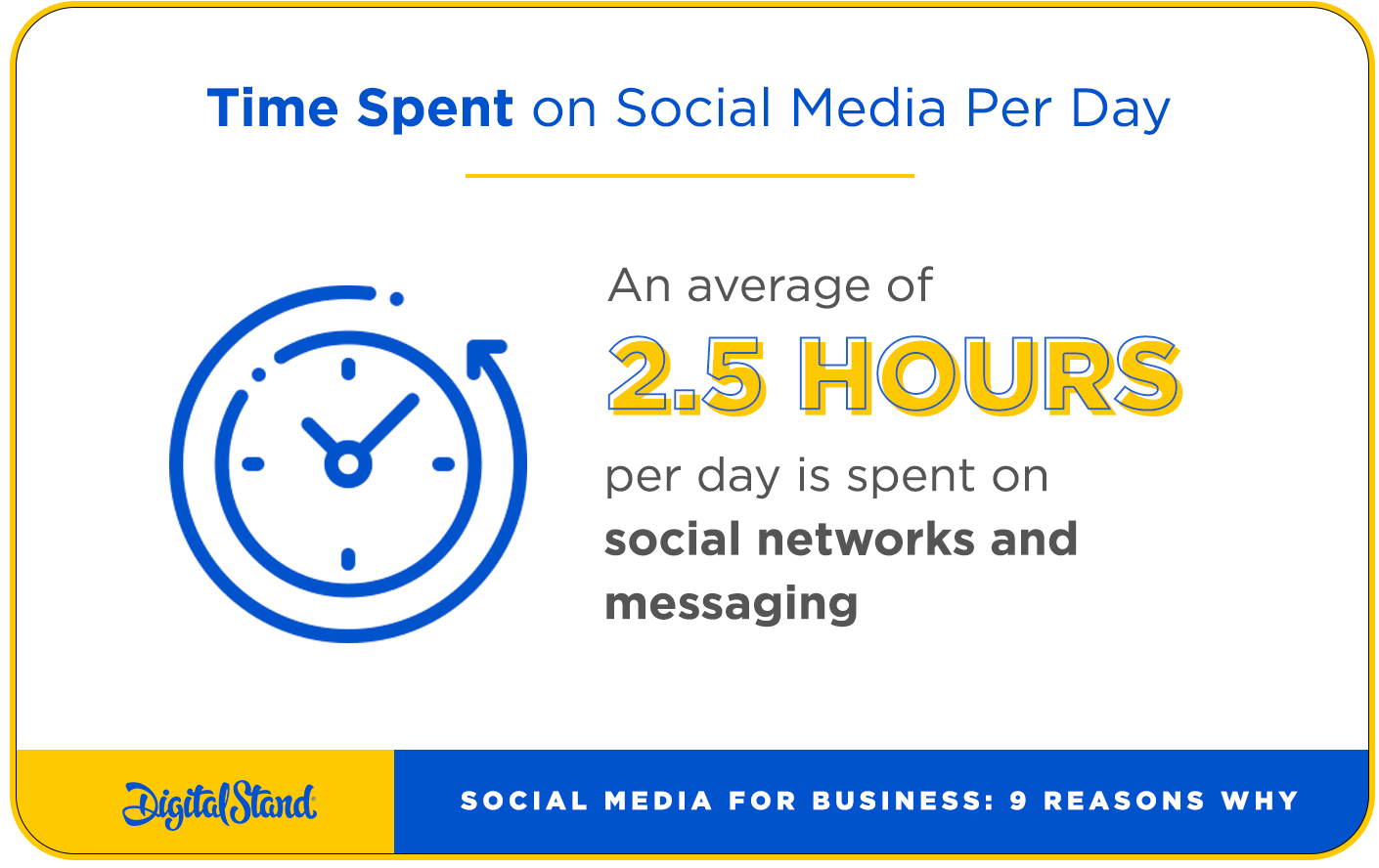 Time Spent on Social Media