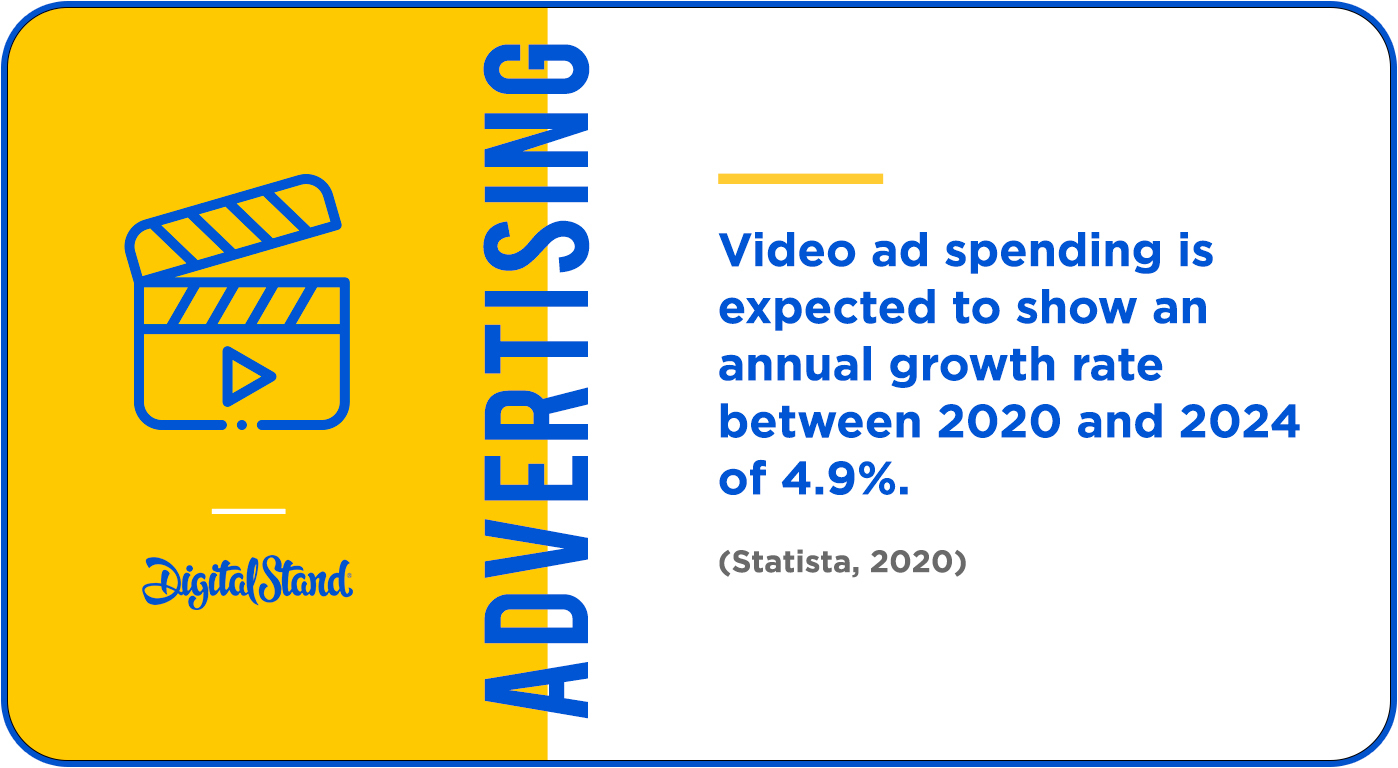 Video Advertising