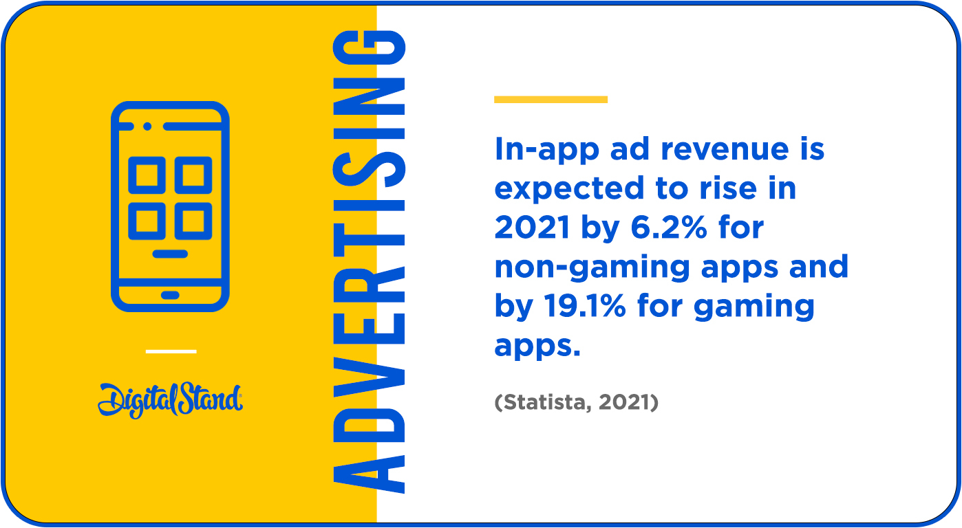 App Advertising