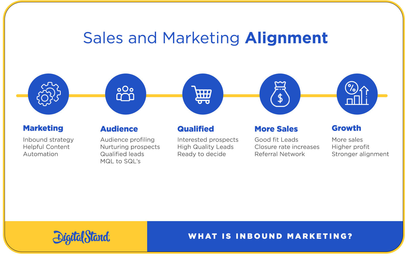 Sales and Marketing Alignment