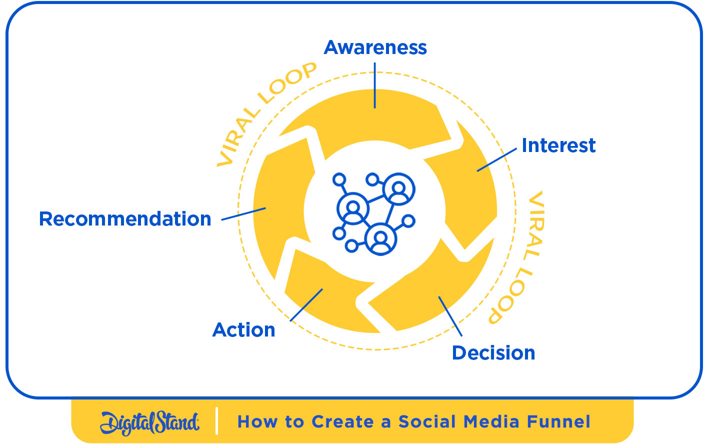 Viral Loop