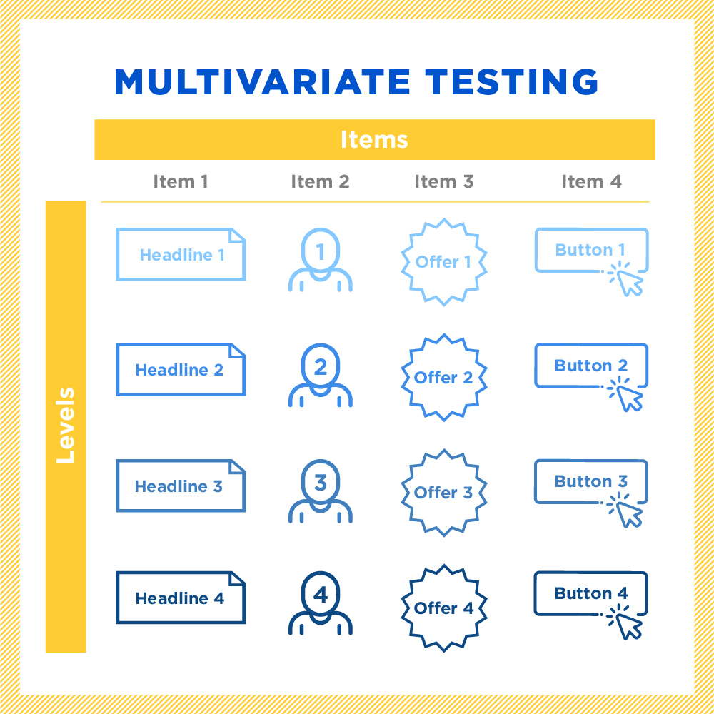 Multivariant Testing