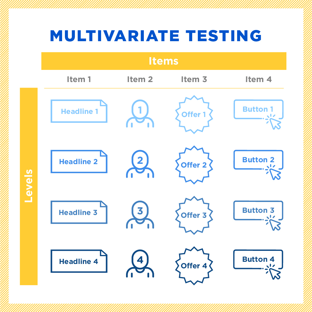 Multivariant Testing Multivariant Testing