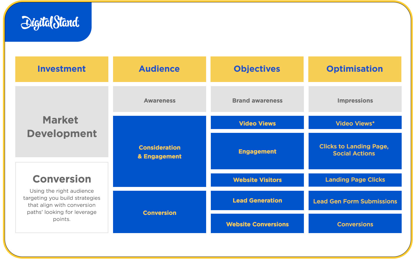 B2B Marketing Allocation